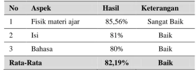 Tabel 3 Hasil Rata-Rata Validasi silabus 