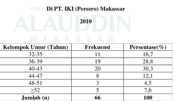 Tabel 5.1 Distribusi Responden Berdasarkan Kelompok Umur  