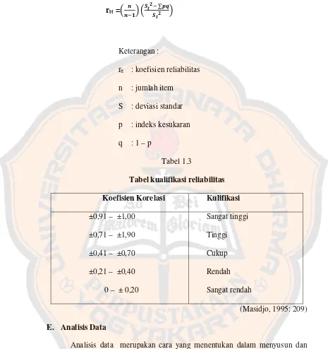 Tabel 1.3 Tabel kualifikasi reliabilitas 