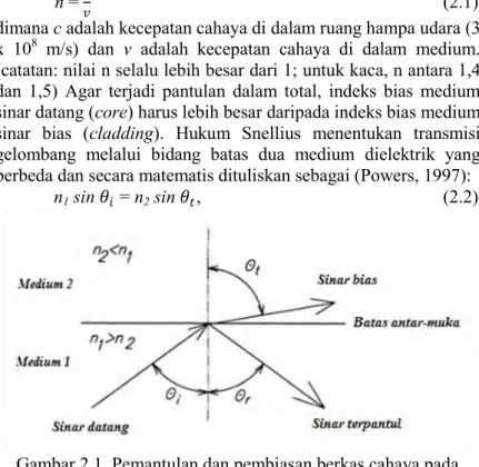 Gambar 2.1. Pemantulan dan pembiasan berkas cahaya pada  bidang batas dua medium (Power, 1997) 