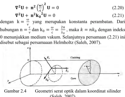 Gambar 2.4  Geometri serat optik dalam koordinat silinder  (Saleh, 2007) 