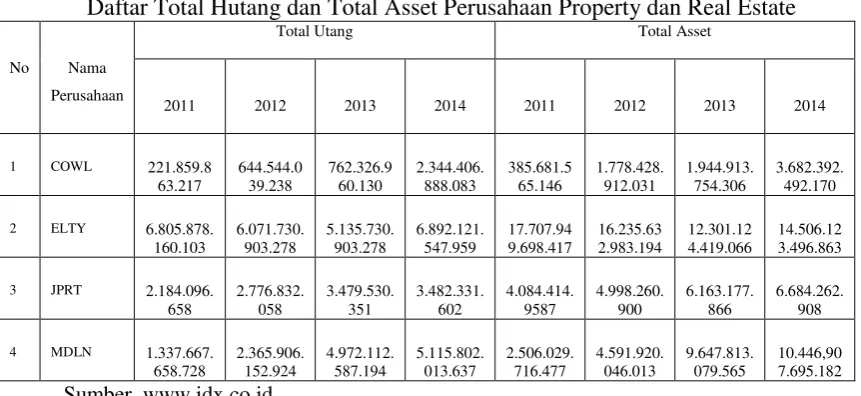Tabel 1.2 