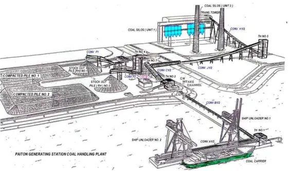 Gambar Coal Handling System Layout 
