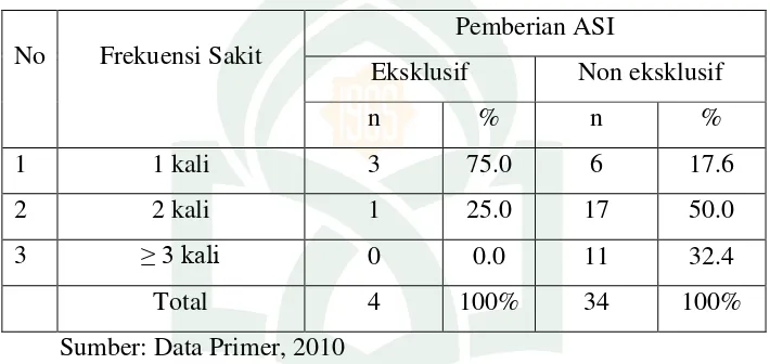 Tabel 11 