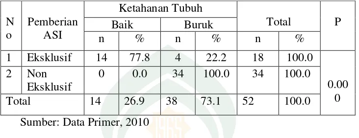 Tabel 12 