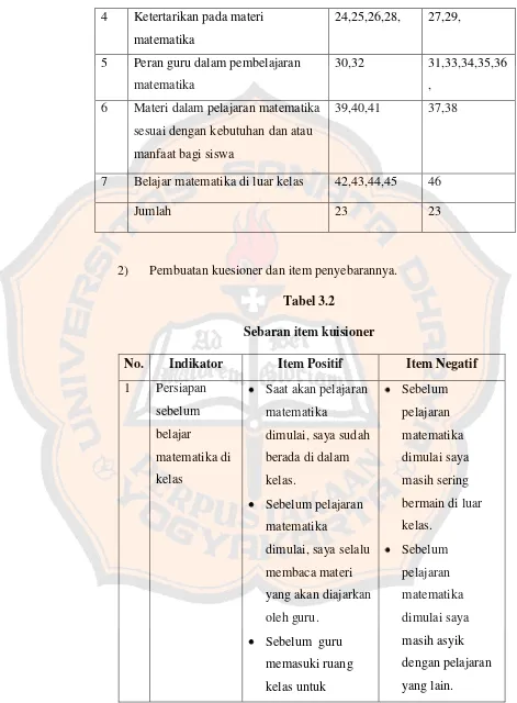 Tabel 3.2 Sebaran item kuisioner 