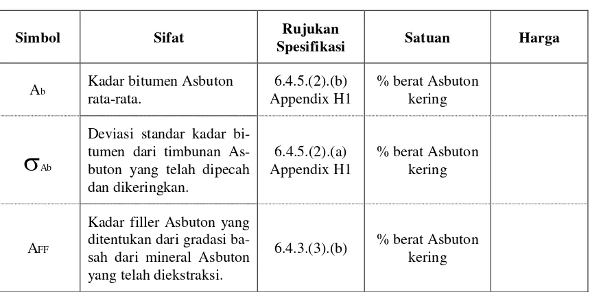 Tabel  I.   Sifat-sifat Asbuton 