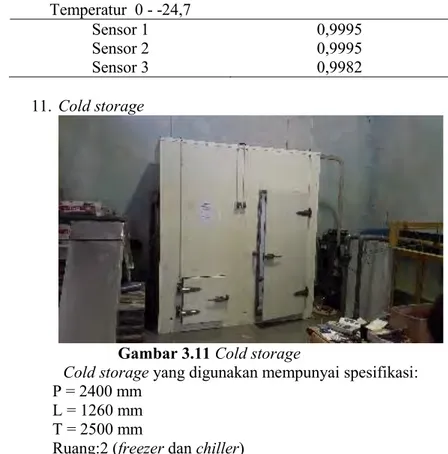 Tabel 3.5 Kalibrasi Sensor Pada Temperatur 25,1 - 0°C  Kalibrasi Sensor Pada 
