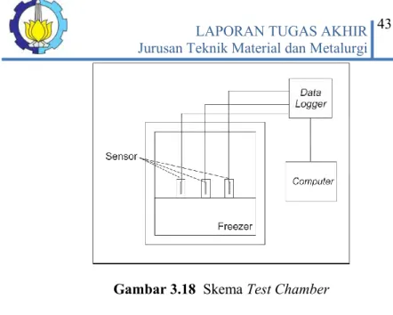 Gambar 3.18  Skema Test Chamber 