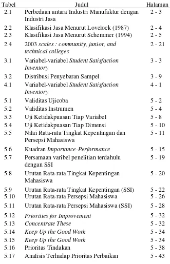 Tabel Judul 