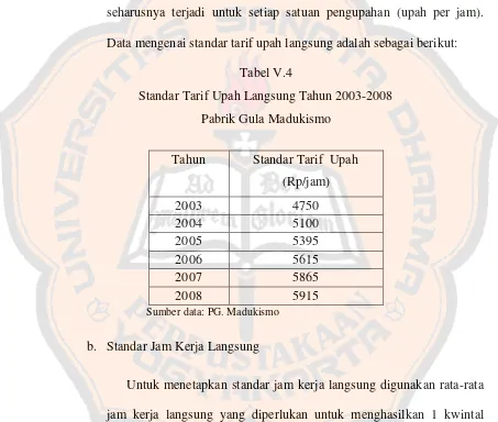 Tabel V.4Standar Tarif Upah Langsung Tahun 2003-2008