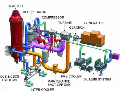 Gambar 5. Reaktor Temperatur Tinggi atau HTR (High Temperature Reactor)