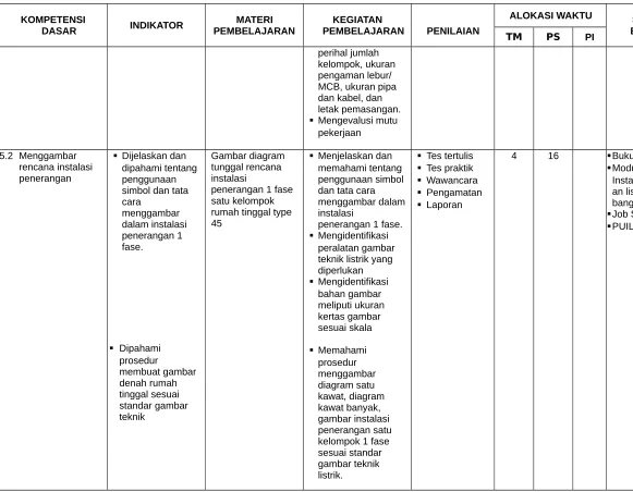 Gambar diagram 