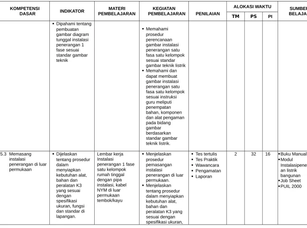 gambar diagram 