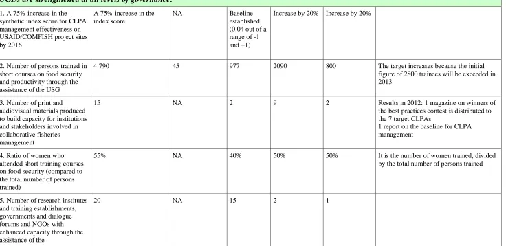 figure of 2800 trainees will be exceeded in 2013 