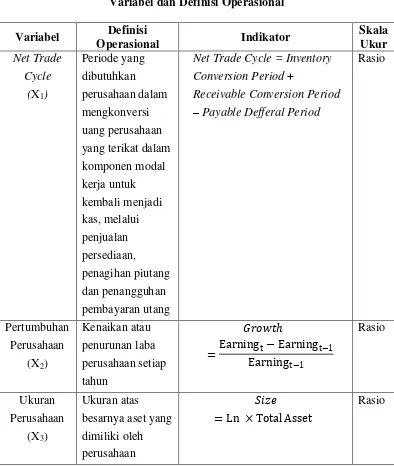 Tabel 3.1 Variabel dan Definisi Operasional 