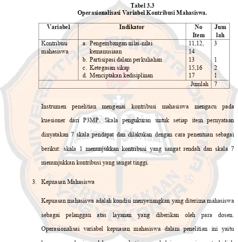 Tabel 3.3 Operasionalisasi Variabel Kontribusi Mahasiswa. 