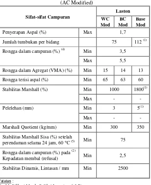 Tabel 6.3.3(1.d)  Ketentuan Sifat-Sifat Campuran Laston Dimodifikasi (AC Modified) 
