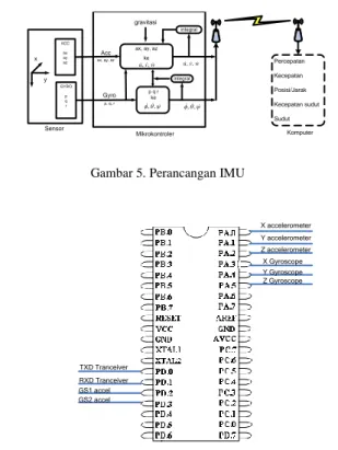 Gambar 6. Rangkaian sistem pada mikrokontroler. 