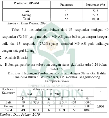 Tabel 5,8 Distribusi Responden Berdasarkan Pemberian MP-ASI Pada Balita Usia 