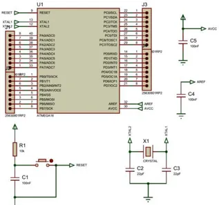 Gambar 7. Diagram Blok Sistem menggunakan SPI  C.  Perancangan  Rangkaian  Sistem  Mikrokontroler 
