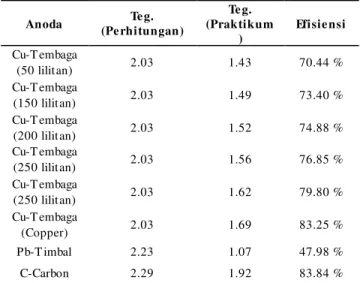 Gambar 15 Dimensi Prototype Pandangan Samping 