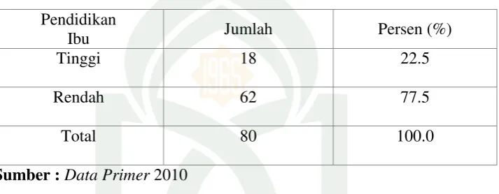 Tabel 2 tersebut di atas menunjukkan bahwa sebagian besar latar 