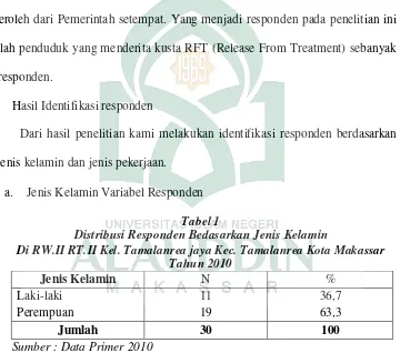 Tabel 1Distribusi Responden Bedasarkan Jenis Kelamin