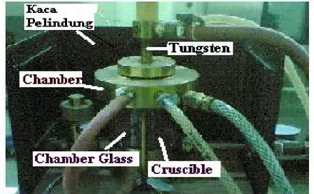 Tabel  2.  Hasil  pengukuran  tingkat  kontaminasi  permukaan  mesin  busur  listrik  centorr  furnaces setelah proses dekontaminasi 