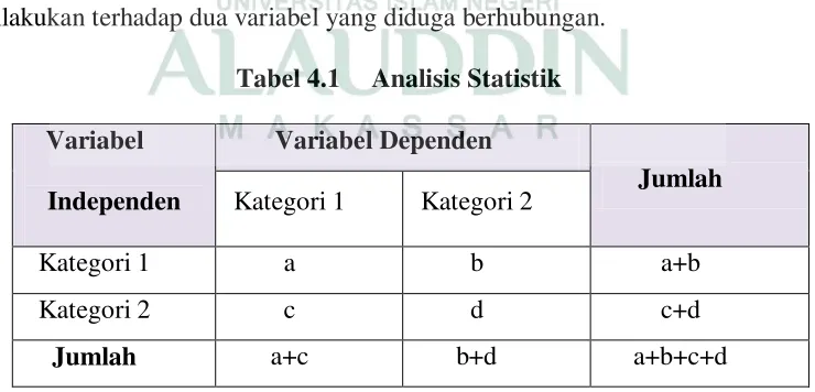 Tabel 4.1 Analisis Statistik 