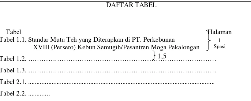 Tabel 1.1. Standar Mutu Teh yang Diterapkan di PT. Perkebunan  