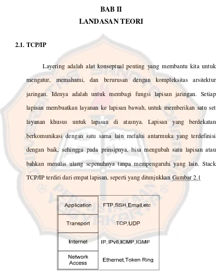 Gambar  2.1 : Layer TCP/IP 