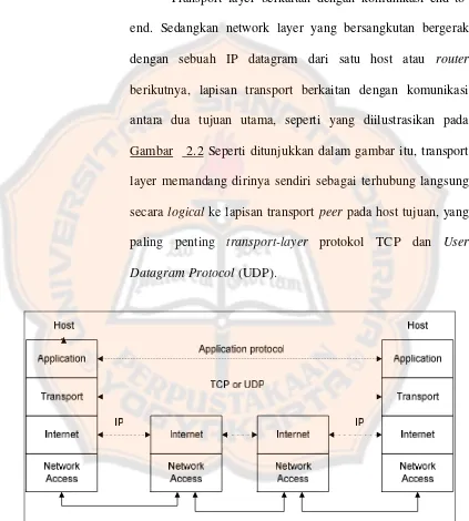 Gambar   2.2 Seperti ditunjukkan dalam gambar itu, transport 