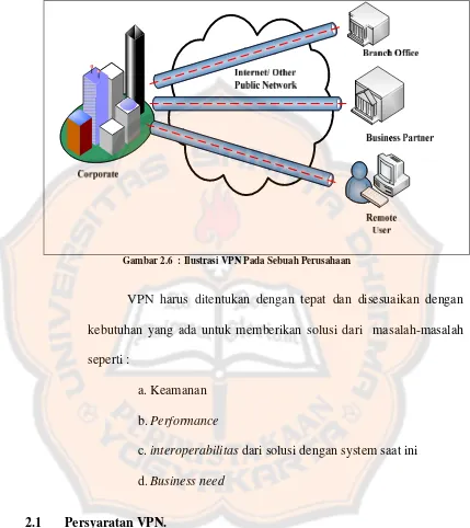 Gambar 2.6  : Ilustrasi VPN Pada Sebuah Perusahaan 