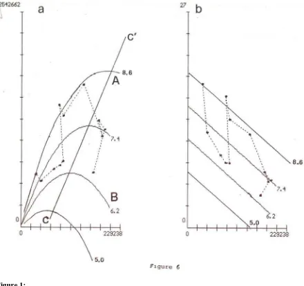 Figure 1:  