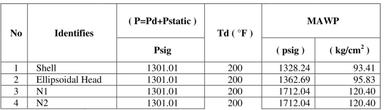 Tabel 4.2.Tekanan Perencanaan dan Maksimum Tekanan Kerja  yang diijinkan( MAWP ) 