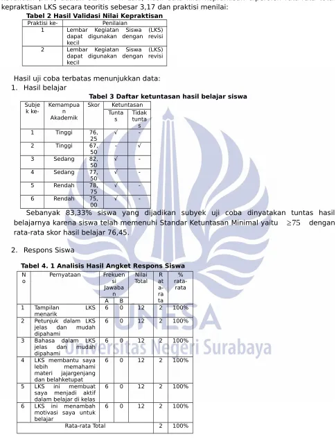 Tabel 2 Hasil Validasi Nilai Kepraktisan