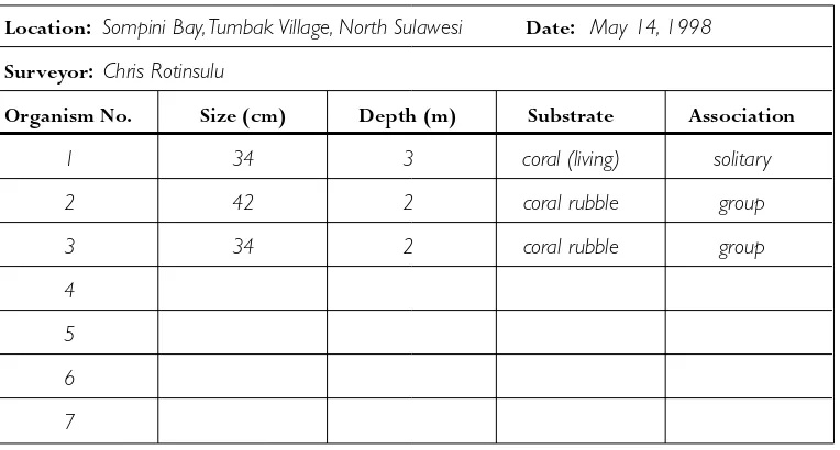 Table 2: Sample survey sheet