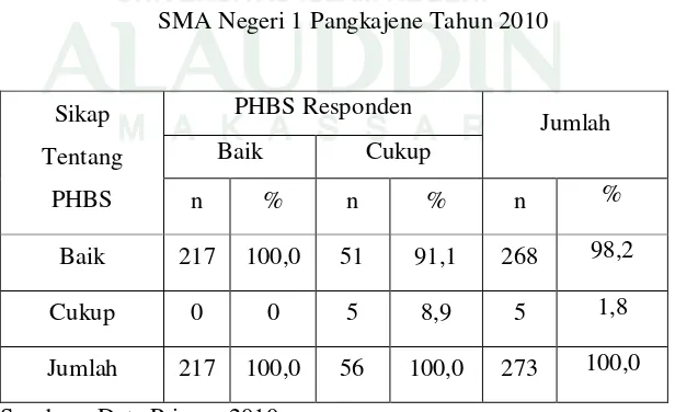 Tabel 5.9