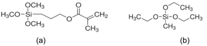 Gambar  1.  Struktur  monomer  trimethoxysilylpropyl  methacrylate  (TMSPMA)  (a)  dan  triethoxymethylsilane  (TEMS) (b) 
