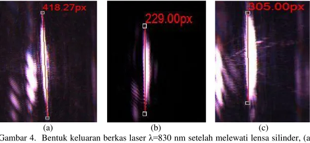 Gambar 4.  Bentuk keluaran berkas laser   830 nm setelah melewati lensa silinder, (a)  fokus 50 mm, (b) fokus 75 mm, (c) fokus 95 mm