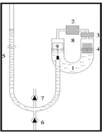 Gambar 2.7. Pompa Air Energi Termal Jenis Fluidyn Pump ( Sumber : Smith 2005 ) 
