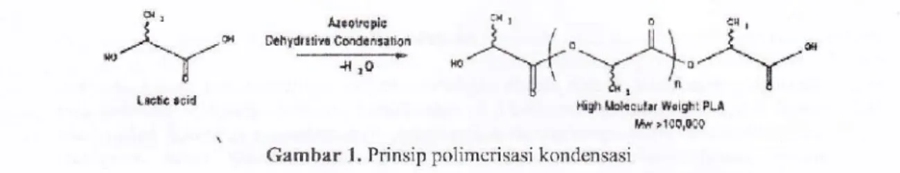 Gambar  2.  Prinsip  ing-opening  polymerization