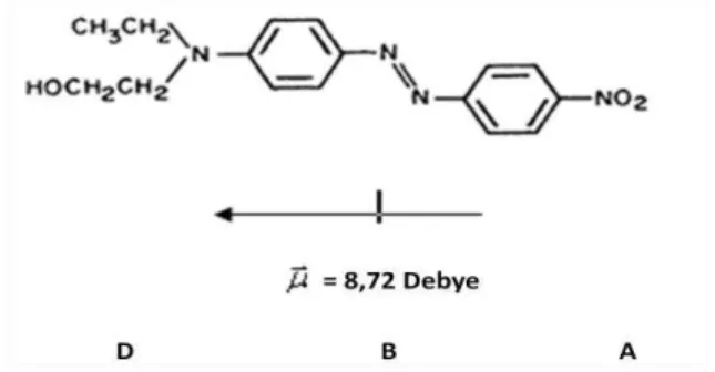 Gambar 1. Struktur molekul Disperse Red-1  Dalam  penelitian  ini,  molekul  DR-1  dalam  bentuk  bubuk  diproses  menjadi  bentuk film