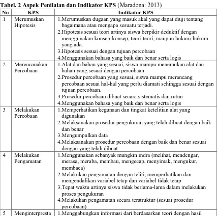 Tabel. 2 Aspek Penilaian dan Indikator KPS No 1 
