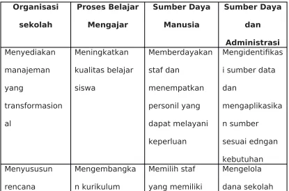 Tabel 2.1 