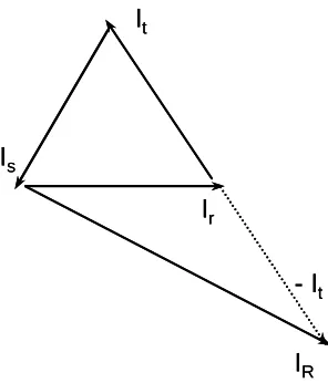 Gambar 3-4 Rangkaian Terhubung Delta 