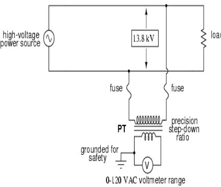 Gambar 1-5 Metering Current transformer 