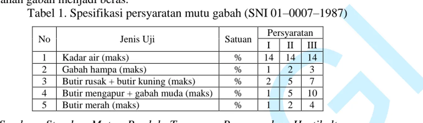 Tabel 1. Spesifikasi persyaratan mutu gabah (SNI 01–0007–1987) 