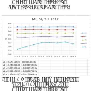 Tabel 4  Rambatan IPK rata – rata  angkatan tahun 2012 secara keseluruhan 